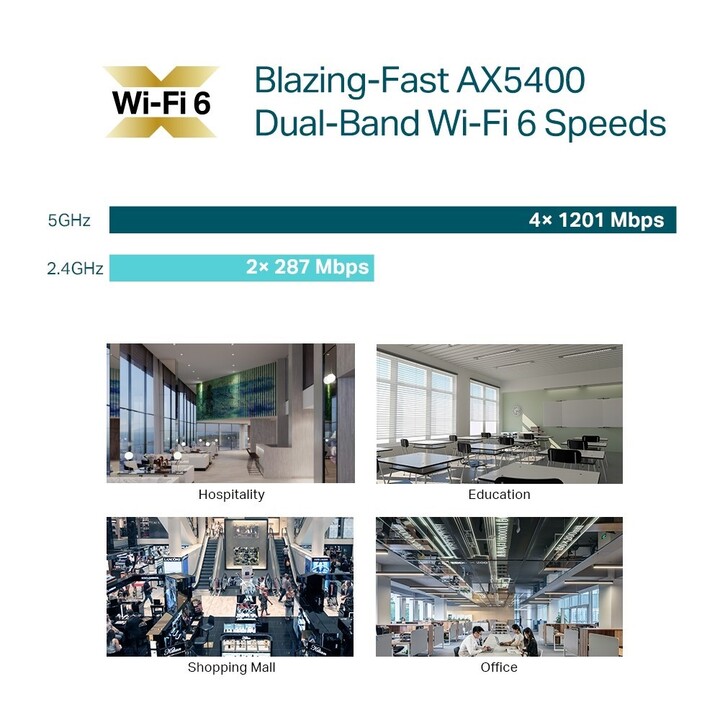 WLAN-TP-LINK-ZUGANGSPUNKT EAP670