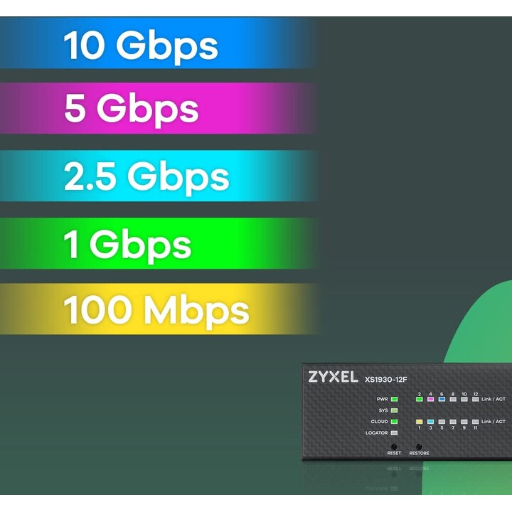Zyxel XS1930-12F-ZZ0101F Switch gestito L2/L3 10G Ethernet (100/1000/10000) Nero
