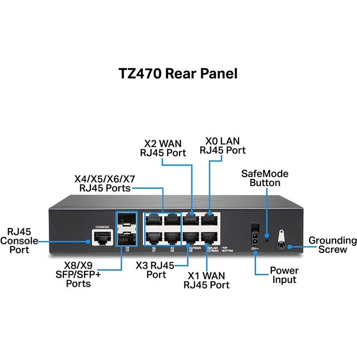 02-SSC-6798 Sonicwall tz470 secure upgrade plus