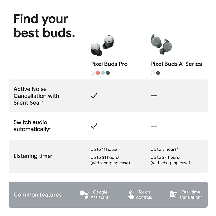 Google Pixel Buds Pro nebbia DE