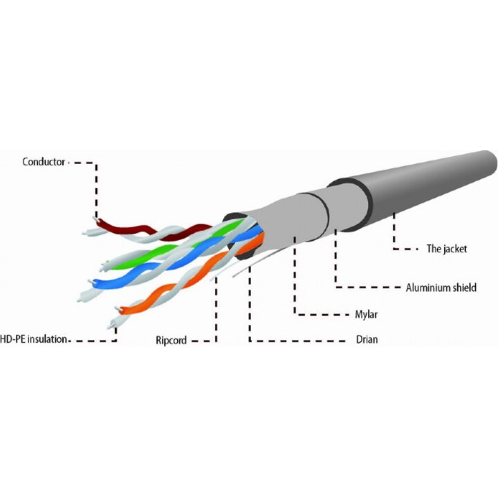 Gembird 305m Cat5e FTP Netzwerkkabel F/UTP (FTP) Grau