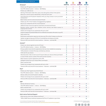 Panda dome premium 5 lic 3 years