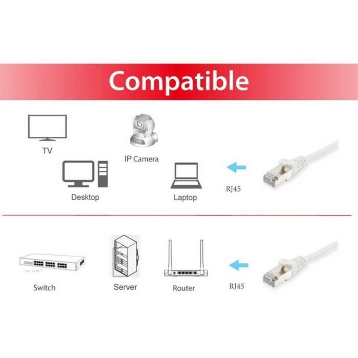 Equip 605550 Netzwerkkabel RJ45 Cat.6 S/FTP 50 m weiß