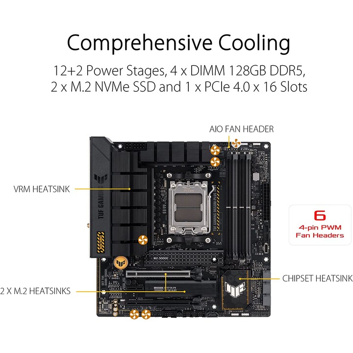 ASUS TUF B650M-PLUS GAMING WIFI (AM5)
