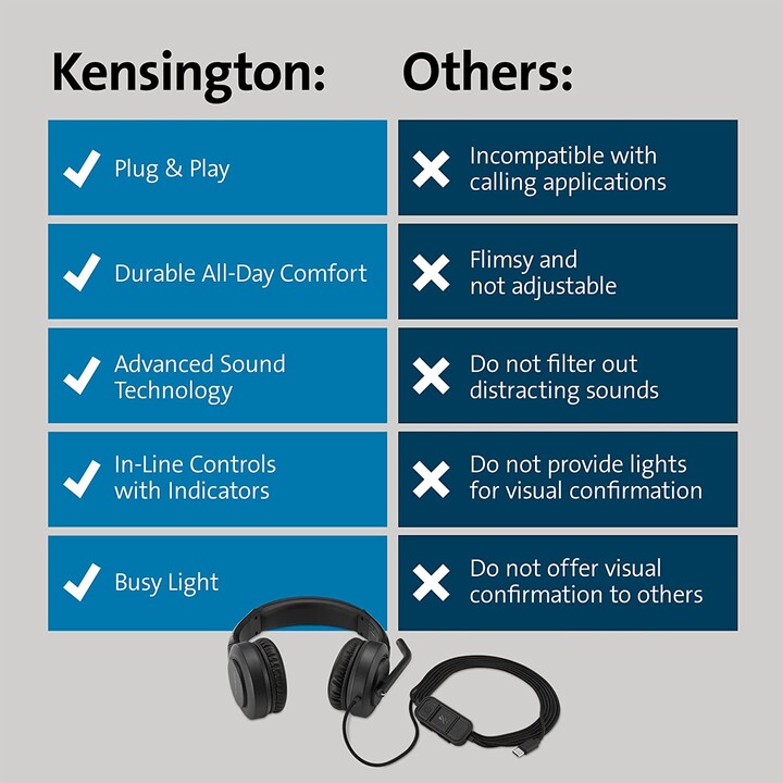 Kensington H1000 Micro-casque USB-C supra-auriculaire