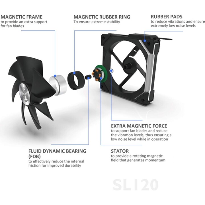 Lian Li UNI Fan SL140 RGB PWM (Dual Pack) Blanco - Ventilador 14 cm