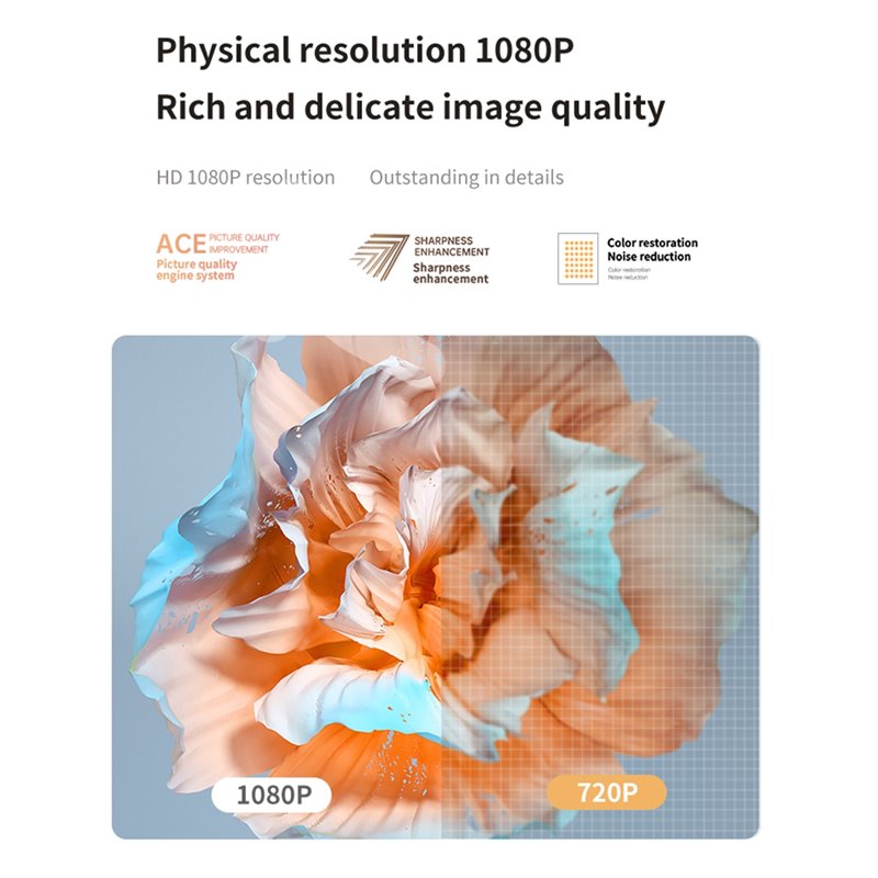 Projecteur Wanbo T4 FullHD 1 Go/16 Go Android 9.0