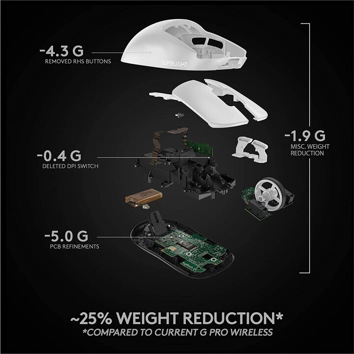 Logitech G Pro Superlight Blanco