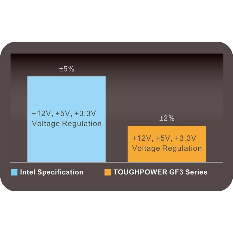 Thermaltake TOUGHPOWER GF3 1200W - ATX3.0