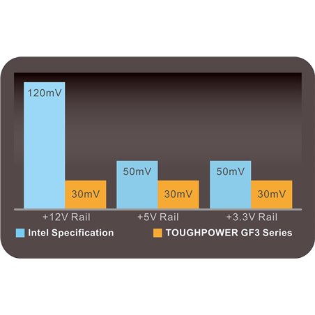 Thermaltake TOUGHPOWER GF3 1200 W - ATX3.0