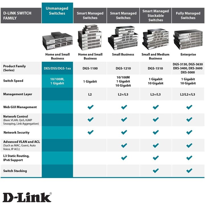 D-Link DES-105 Schwarz