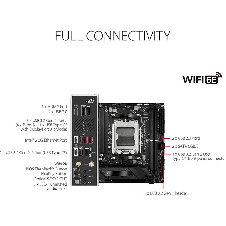ASUS ROG STRIX B650E-I GAMING WIFI (AM5)
