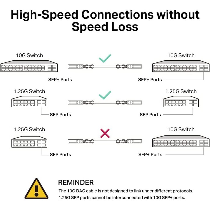 Cavo di collegamento diretto TP-Link 10GBase SFP+ (TL-SM5220-1M)