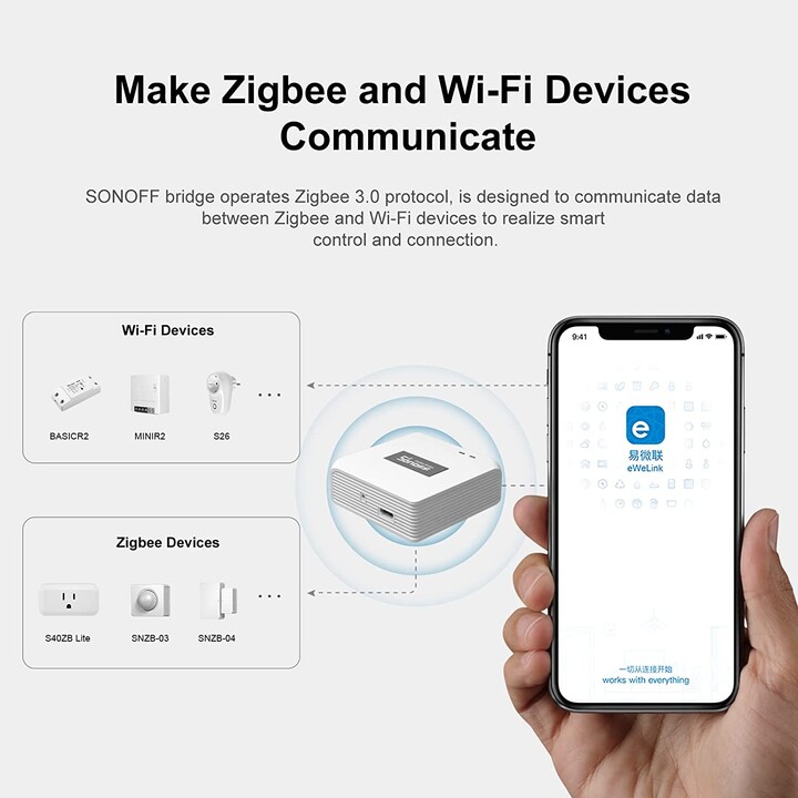 Sonoff Zigbee Bridge-P Gateway mit Batterie