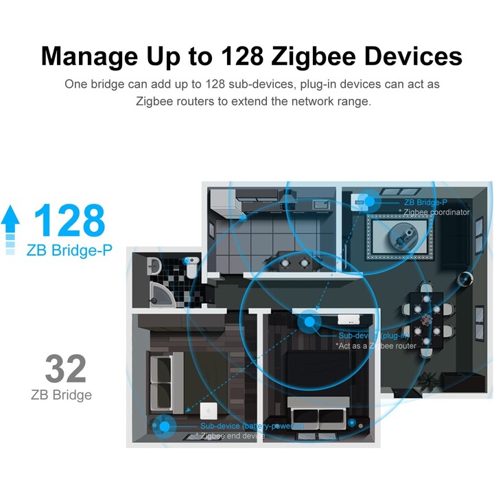Sonoff Zigbee Bridge-P Gateway com bateria
