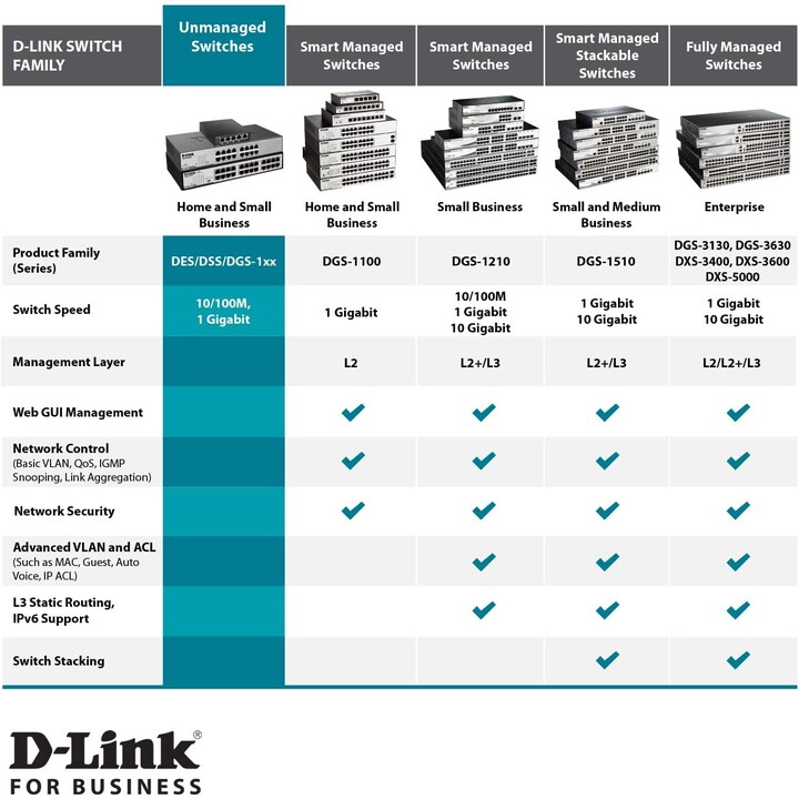 D-Link DGS-1005P switch No administrado L2 Gigabit Ethernet (10/100/1000) Energía sobre Ethernet (PoE) Negro