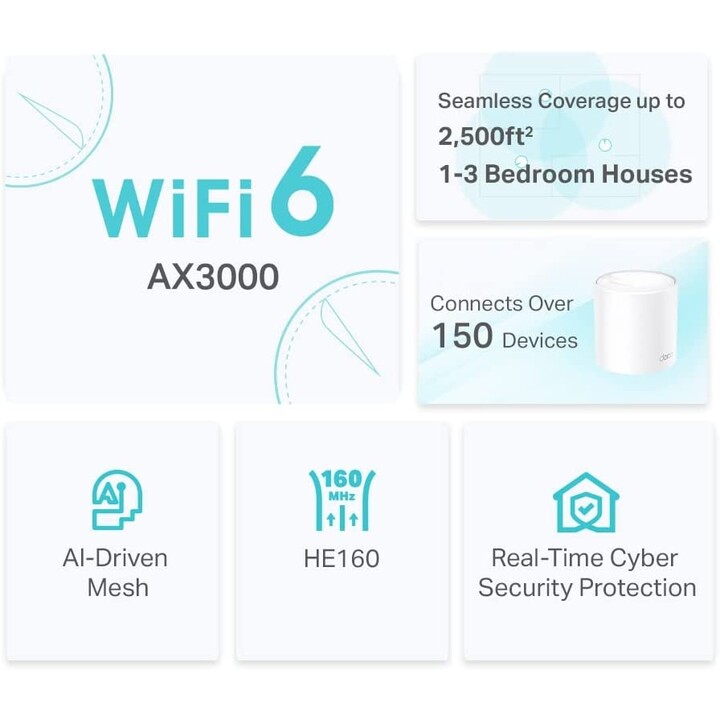 TP-Link Deco X50 Doble banda (2,4 GHz / 5 GHz) Wi-Fi 6 (802.11ax) Blanco 3 Interno