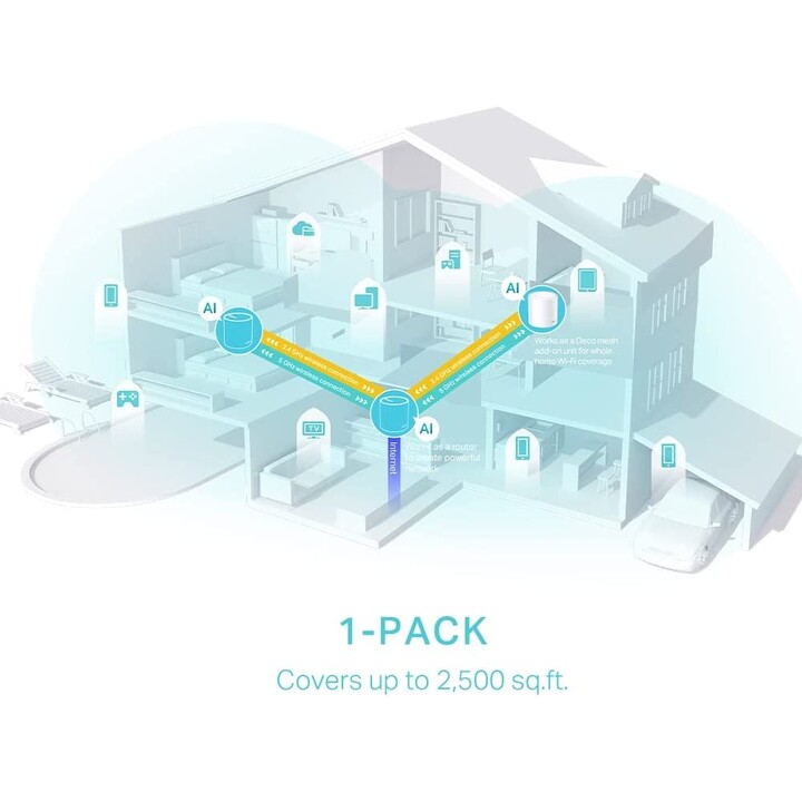 TP-Link Deco X50 Doble banda (2,4 GHz / 5 GHz) Wi-Fi 6 (802.11ax) Blanco 3 Interno