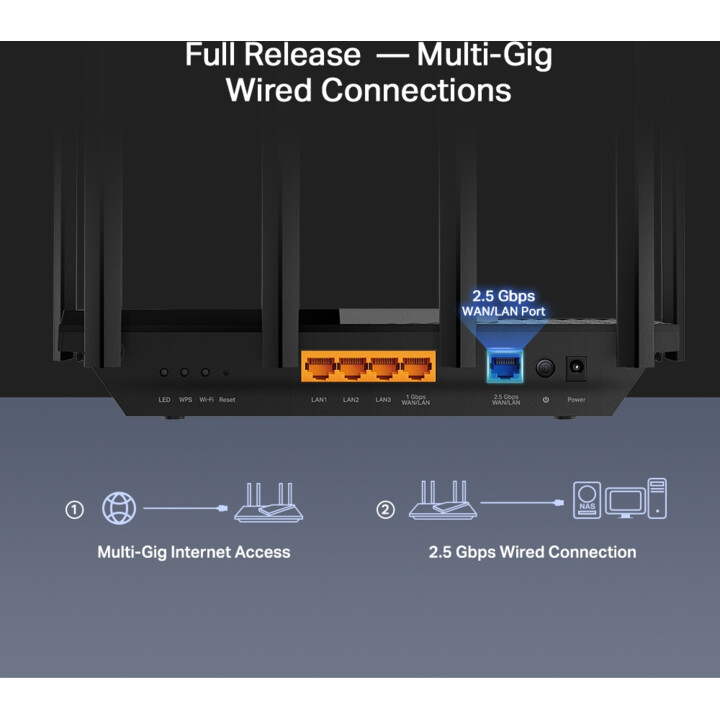 TP-LINK Archer AX72 PRO Router