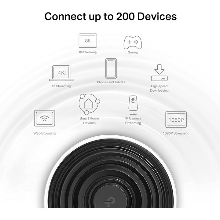TP-Link Deco XE75 Tri-band (2,4 GHz/5 GHz/6 GHz) Wi-Fi 6E (802.11ax) Bianco 3 Interno