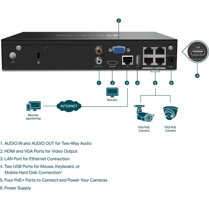 TP-LINK VIGI NVR1004H-4P Rejector