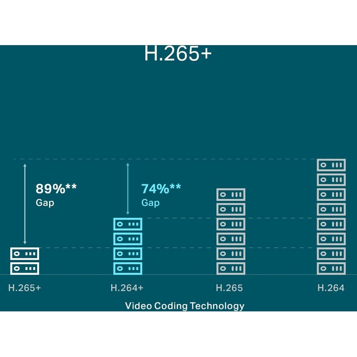 TP-LINK VIGI NVR1004H-4P Rejector
