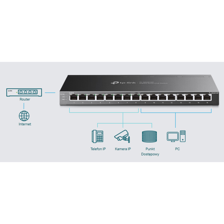 Switch TP-LINK TL-SG2016P