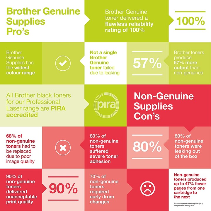 Brother TN-421BK Cartouche de toner Original Noir 1 pièce(s)