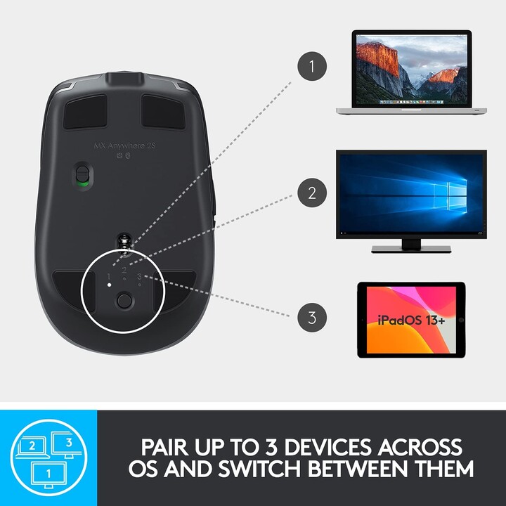 Logitech MX Anywhere 2S Mouse Right Hand RF Wireless + Bluetooth Laser 4000 DPI