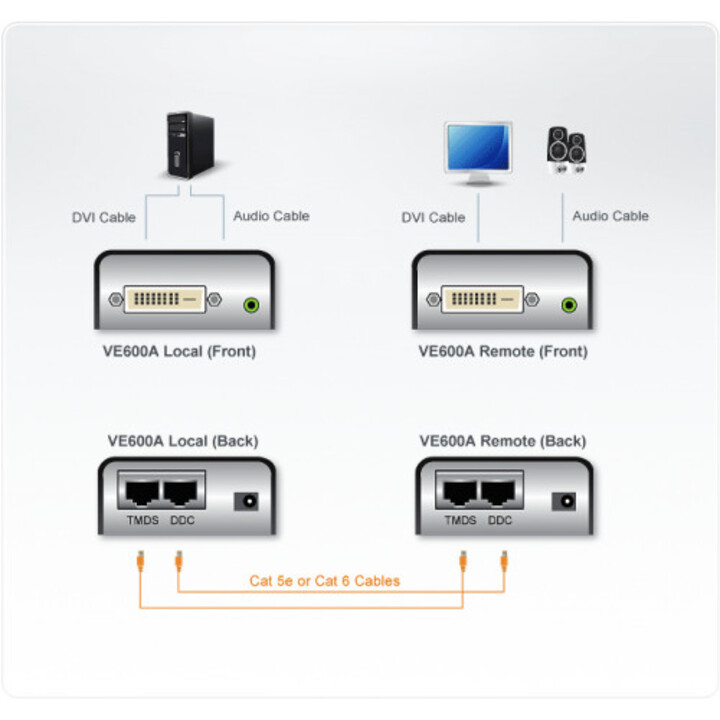 Aten Ve600a Prolongateur Audio/Vidéo Transmetteur et Récepteur de Signal Av Noir