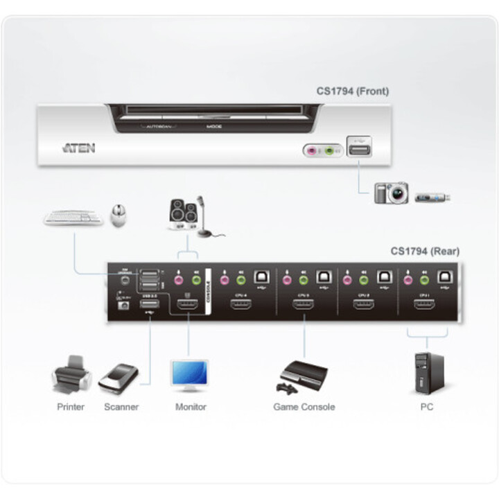 Interruptor Aten Cs1794 KVM Prata