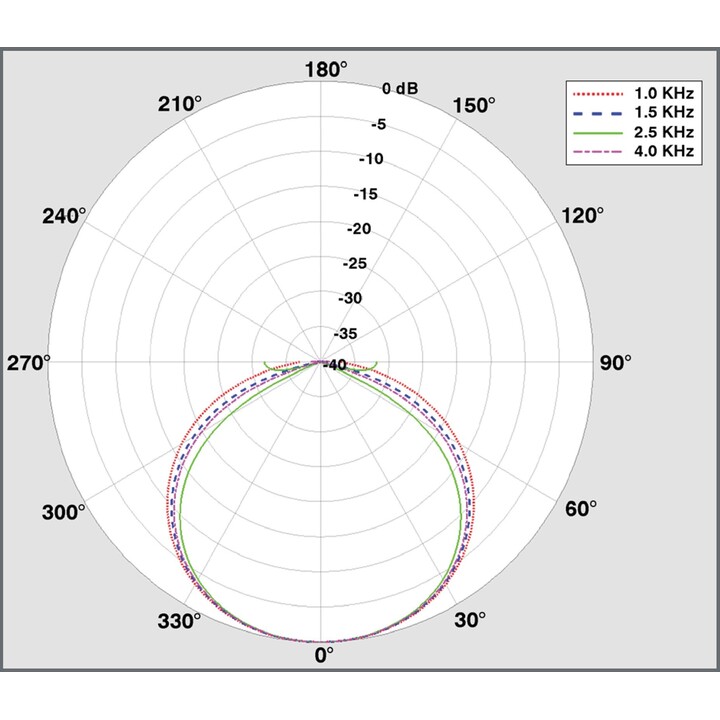 Clearone Bma 360 600 Mm Beamforming Microphone Array 2 (black) For Converge Pro 2 Dsp Mixers ( 910-3200-208-i)