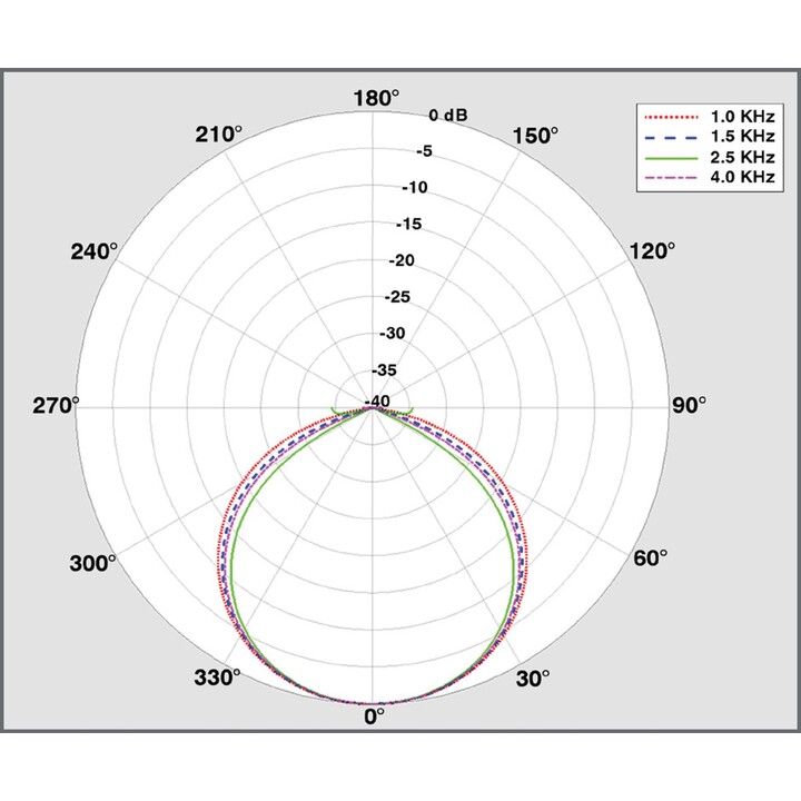 Clearone Bma 360 600 Mm Beamforming Microphone Array 2 (black) For Converge Pro 2 Dsp Mixers ( 910-3200-208-i)