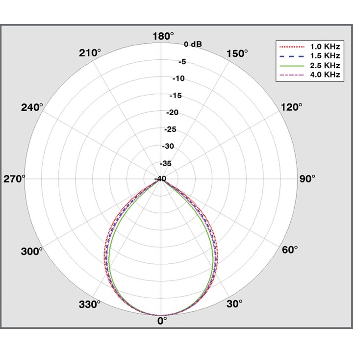Clearone Bma 360 600 Mm Beamforming Microphone Array 2 (black) For Converge Pro 2 Dsp Mixers ( 910-3200-208-i)