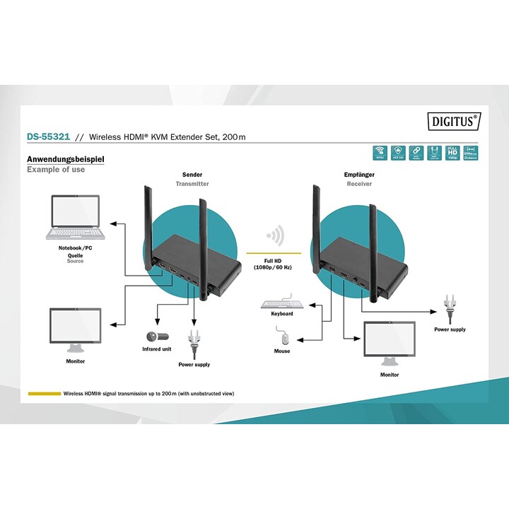 Extenseur KVM HDMI sans fil Digitus