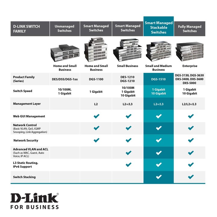 D-Link DGS-1510-52XMP - Switch Poe de 48 Puertos Gigabit
