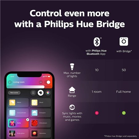 Lâmpada LED inteligente Philips Hue branca e colorida/ Base GU10/ 5,2 W/ 350 lúmens/ 2000K-6500K/ Philips Hue Bridge preciso