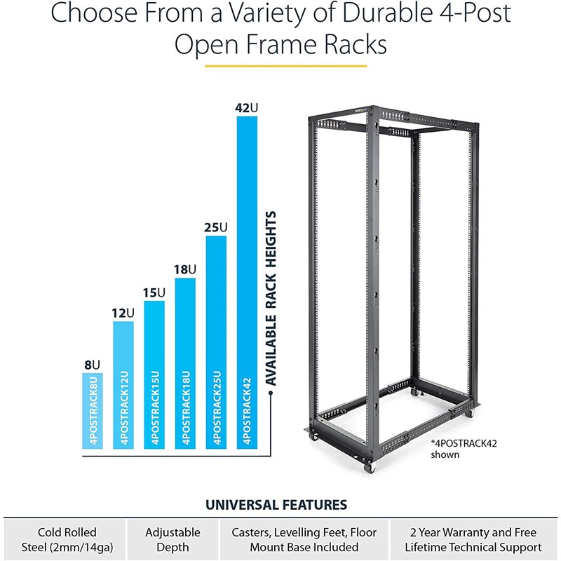 8u rack de quadro aberto