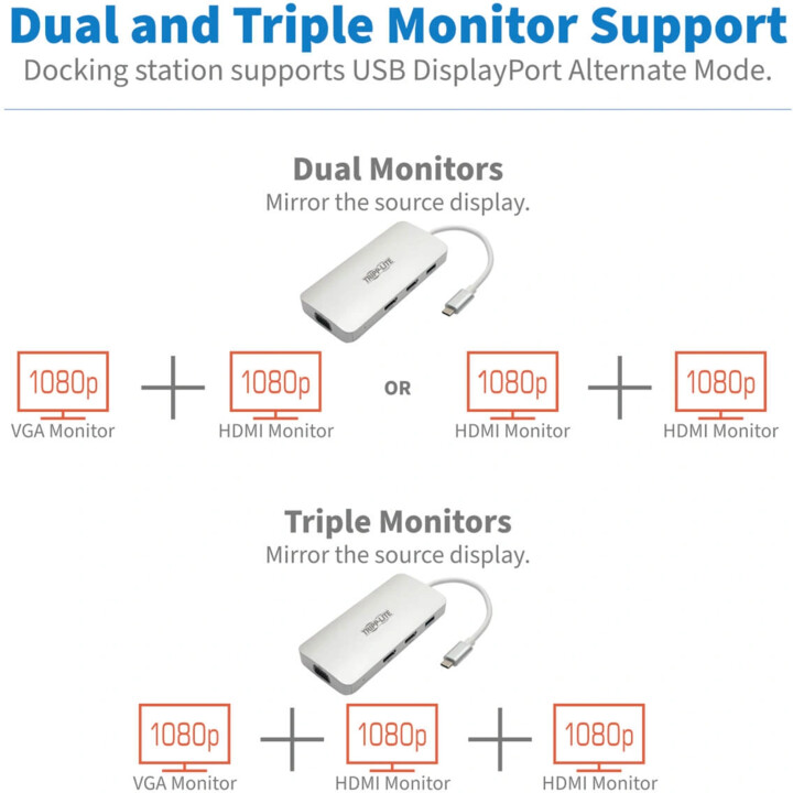USB-C-Dock, dreifaches Display – HDMI,