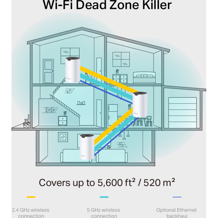 Ac1900 whole home mesh wi-fi system
