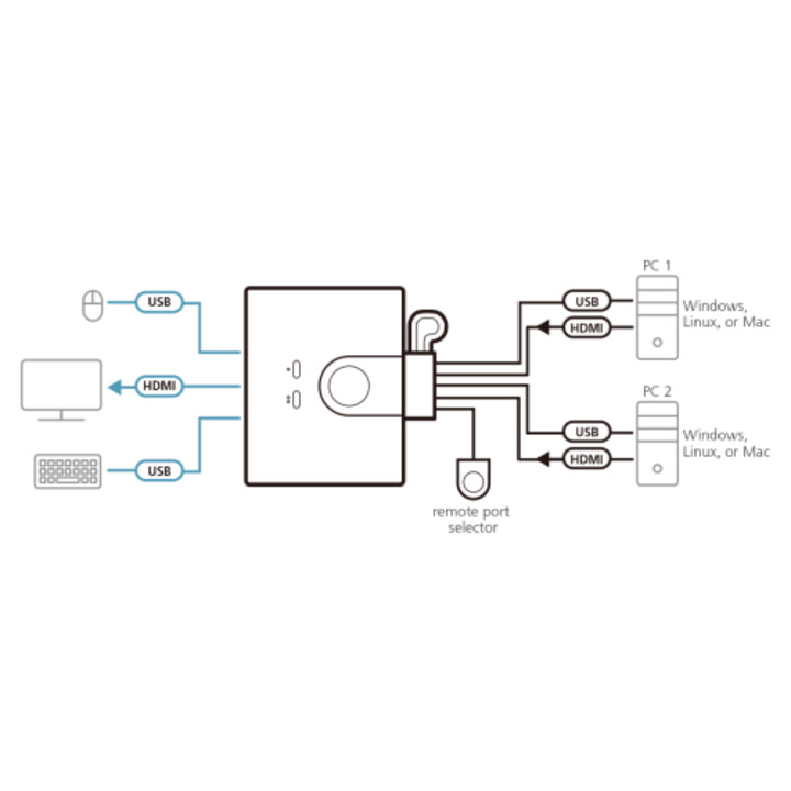 Aten Switch Kvm Usb Fhd Hdmi de 2 portas em formato de cabo