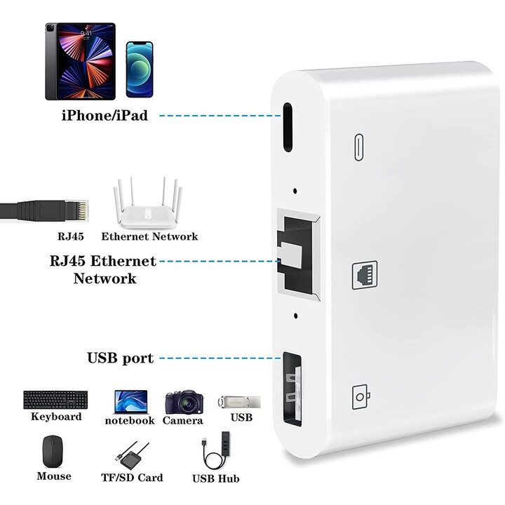 ADAPTADOR MICROCONNECT LIGHTNING MACHO / RJ45 HEMBRA + LIGHTNING HEMBRA + USB WHITE