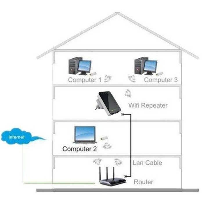 Techly I-WL-REPEATER2 Fast Ethernet Wireless Router Black,White