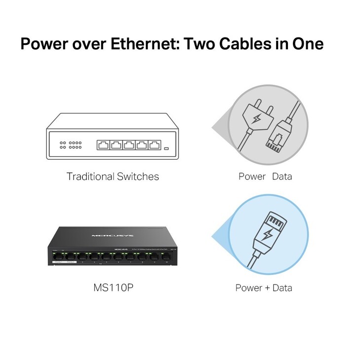 SWITCH MERCUSYS 10 PORTS 10-100 8POE