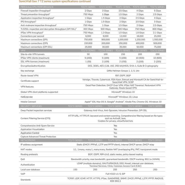 Sonicwall tz470