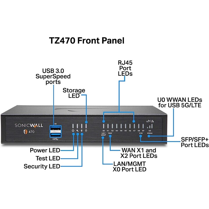 Sonicwall tz470