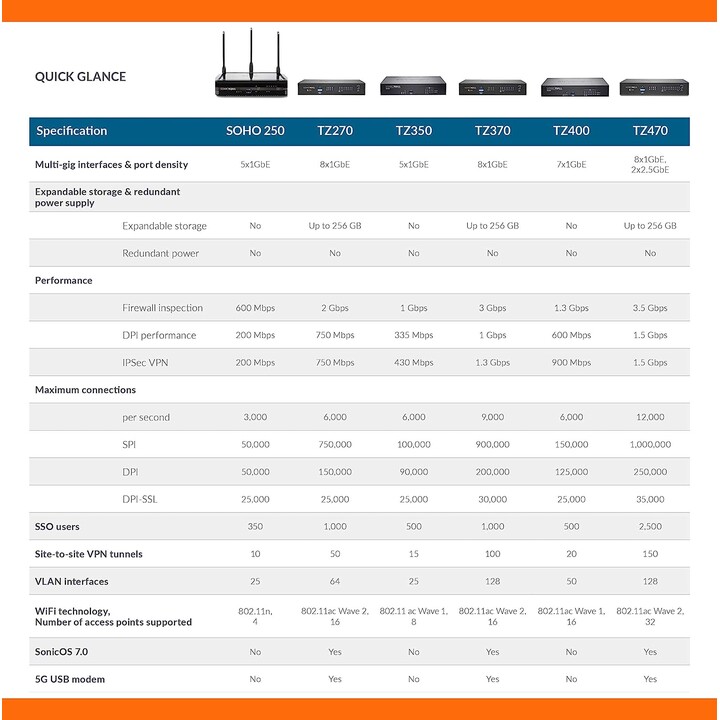 Sonicwall tz470