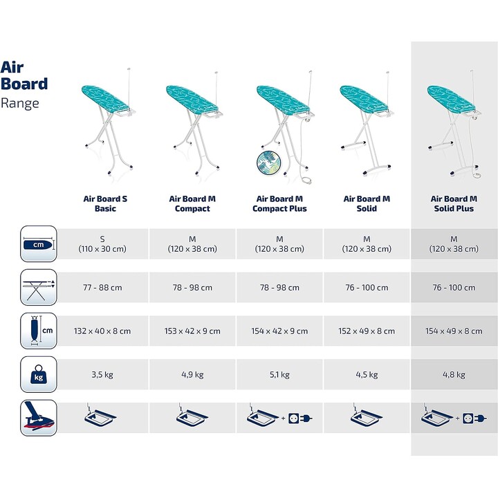 Air Board M Solid Plus NF