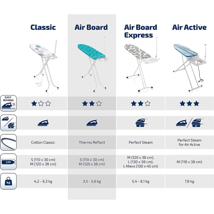 Air Board M Solid Plus NF