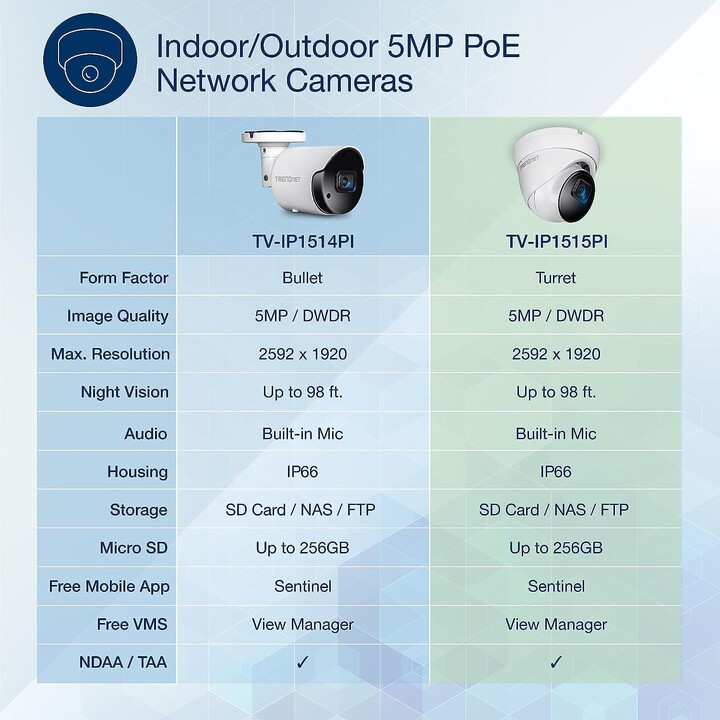 TRENDnet TV-IP1515PI Camera White